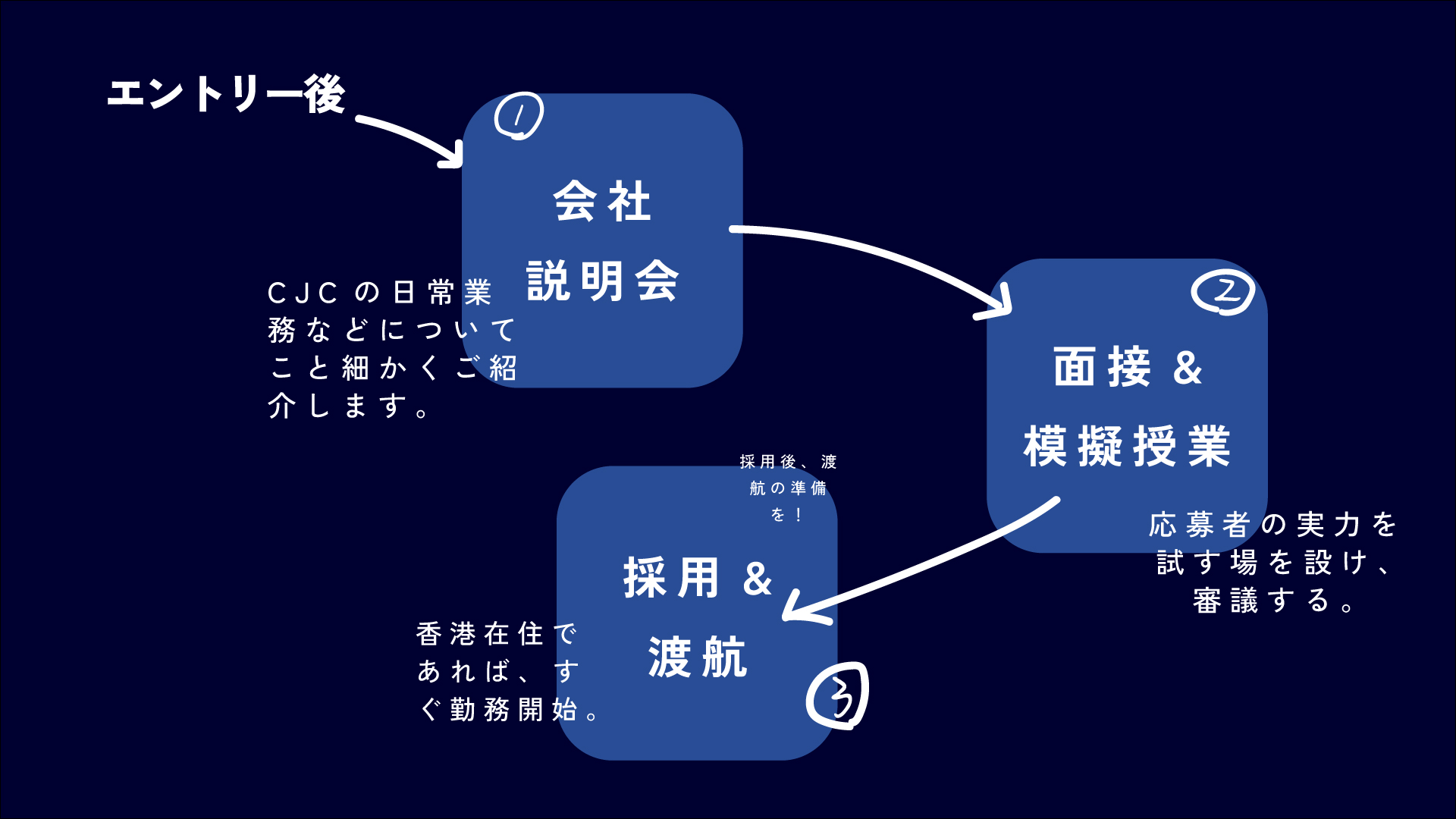 流れ.jpg